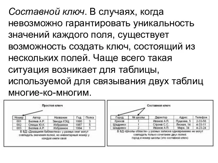 Составной ключ. В случаях, когда невозможно гарантировать уникальность значений каждого поля, существует