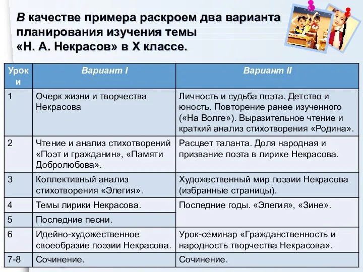 В качестве примера раскроем два варианта планирования изучения темы «Н. А. Некрасов» в X классе.