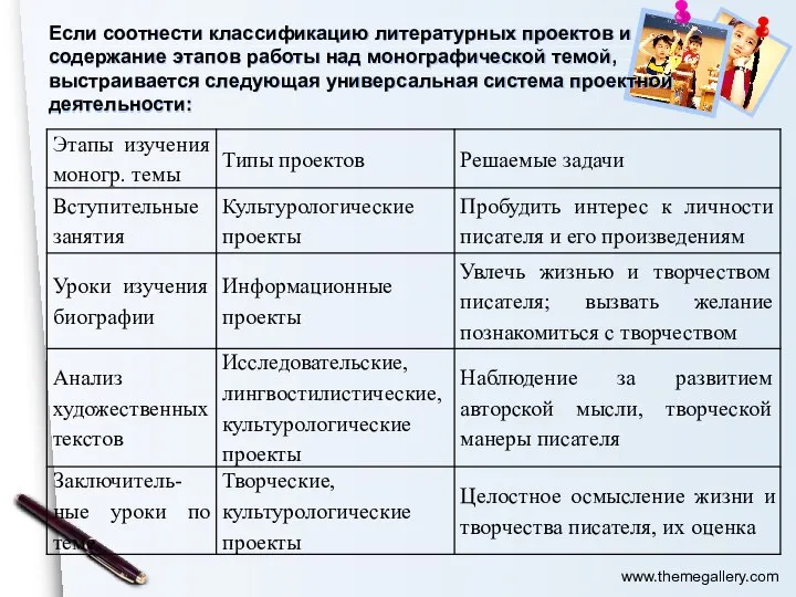 Если соотнести классификацию литературных проектов и содержание этапов работы над монографической темой,