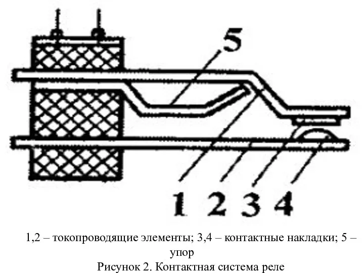 1,2 – токопроводящие элементы; 3,4 – контактные накладки; 5 – упор Рисунок 2. Контактная система реле