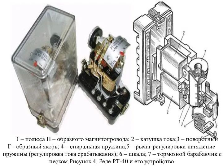 1 – полюса П – образного магнитопровода; 2 – катушка тока;3 –