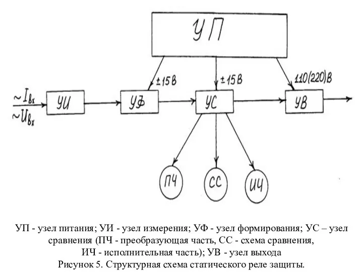 УП - узел питания; УИ - узел измерения; УФ - узел формирования;