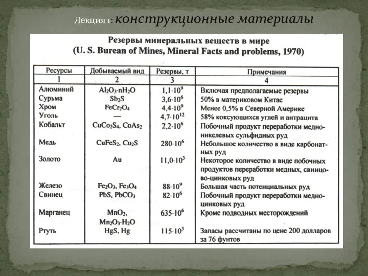 Лекция 1: конструкционные материалы