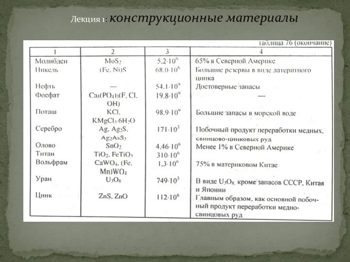 Лекция 1: конструкционные материалы