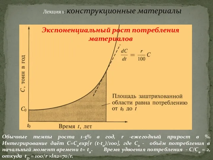 Лекция 1: конструкционные материалы Экспоненциальный рост потребления материалов Обычные темпы роста 1-5%