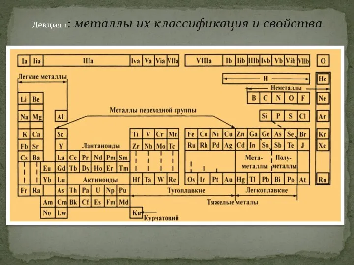 Лекция 1: металлы их классификация и свойства