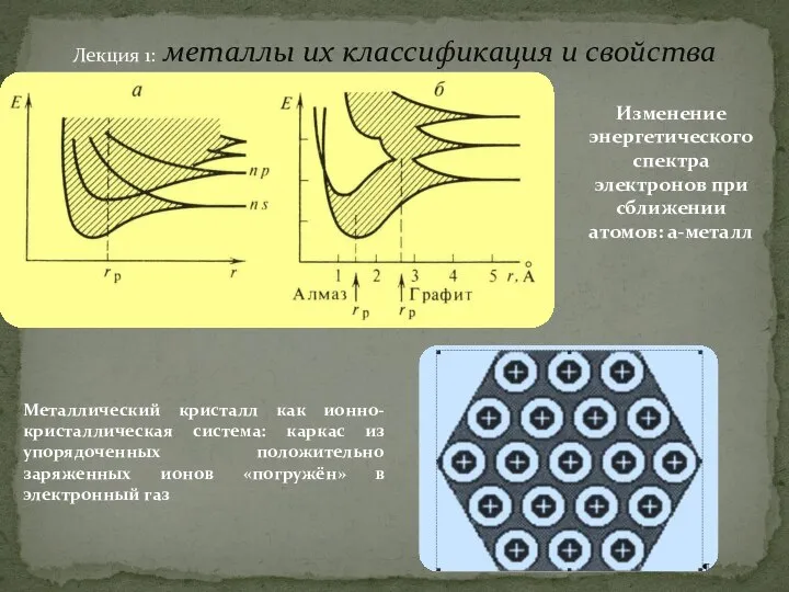 Лекция 1: металлы их классификация и свойства Металлический кристалл как ионно-кристаллическая система: