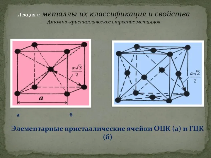 Лекция 1: металлы их классификация и свойства Атомно-кристаллическое строение металлов а б