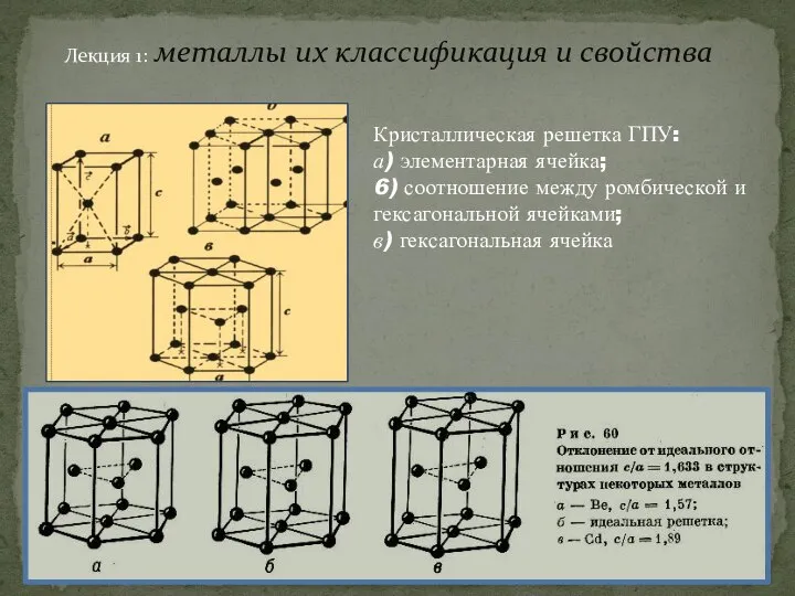 Лекция 1: металлы их классификация и свойства Кристаллическая решетка ГПУ: а) элементарная