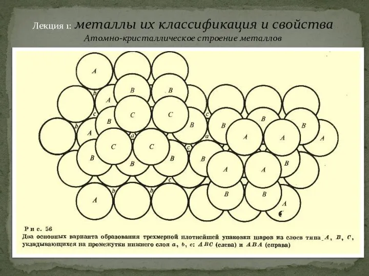 Лекция 1: металлы их классификация и свойства Атомно-кристаллическое строение металлов