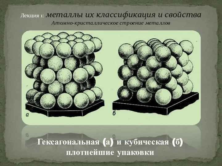 Лекция 1: металлы их классификация и свойства Атомно-кристаллическое строение металлов Гексагональная (а)