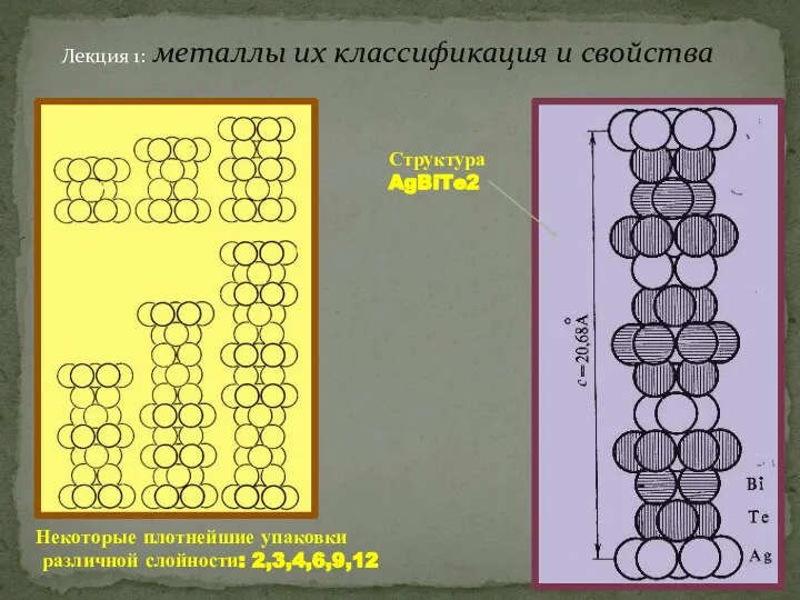 Лекция 1: металлы их классификация и свойства Некоторые плотнейшие упаковки различной слойности: 2,3,4,6,9,12 Структура AgBiTe2