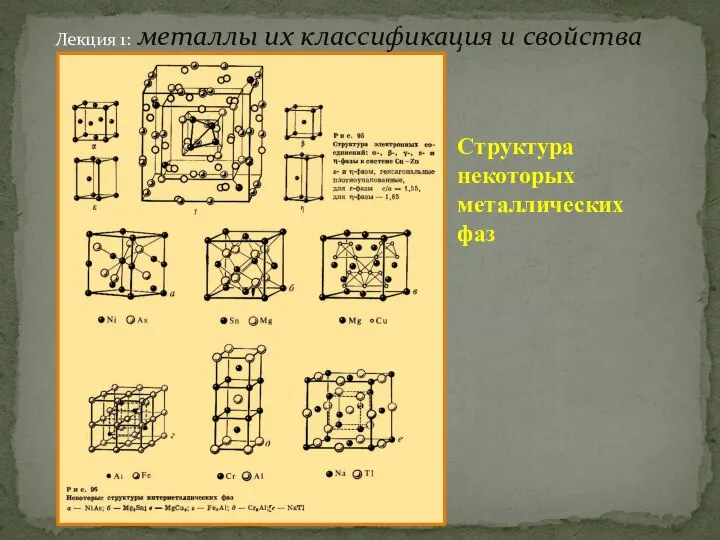 Лекция 1: металлы их классификация и свойства Структура некоторых металлических фаз