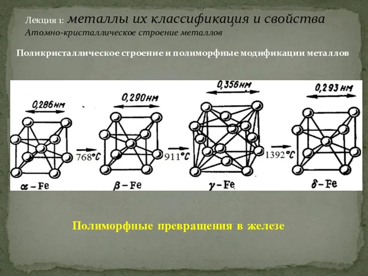 Лекция 1: металлы их классификация и свойства Атомно-кристаллическое строение металлов Поликристаллическое строение