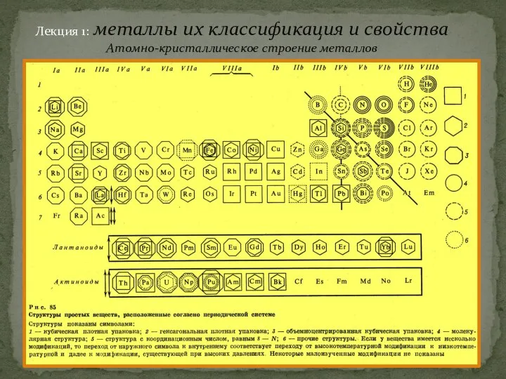 Лекция 1: металлы их классификация и свойства Атомно-кристаллическое строение металлов