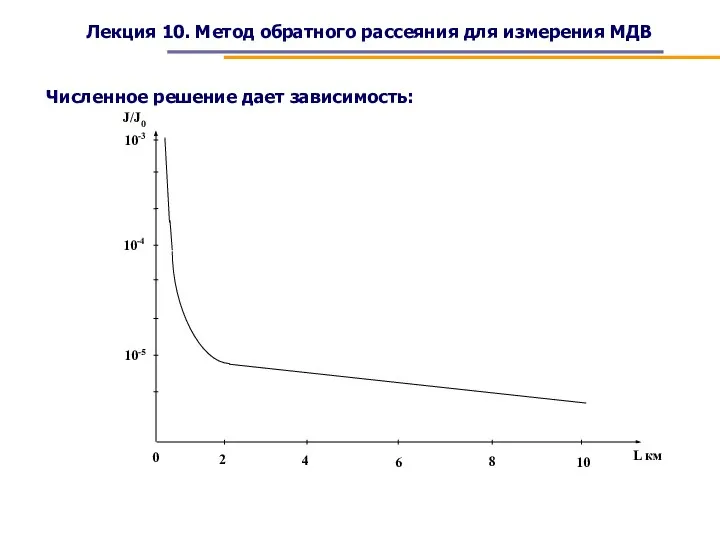 Лекция 10. Метод обратного рассеяния для измерения МДВ Численное решение дает зависимость: