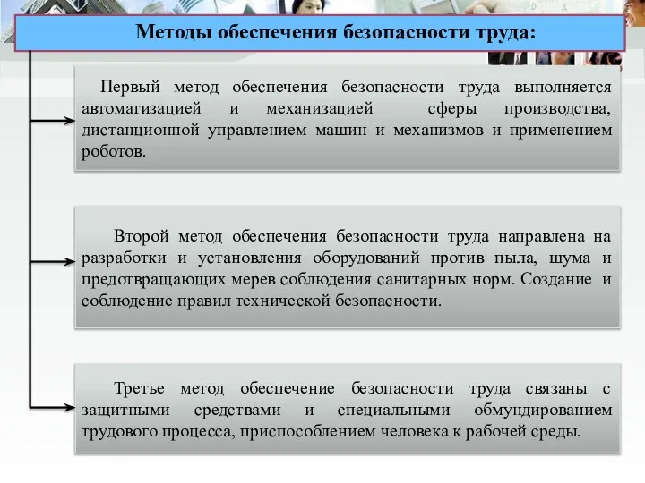 Первый метод обеспечения безопасности труда выполняется автоматизацией и механизацией сферы производства, дистанционной