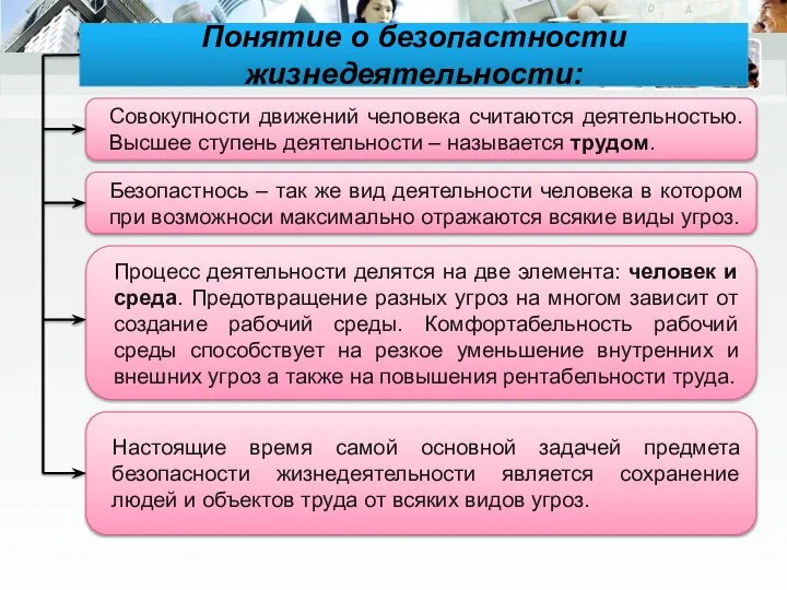 Понятие о безопастности жизнедеятельности: Совокупности движений человека считаются деятельностью. Высшее ступень деятельности