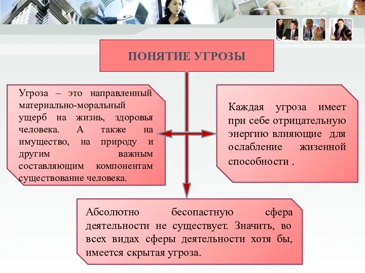 ПОНЯТИЕ УГРОЗЫ Угроза – это направленный материально-моральный ущерб на жизнь, здоровья человека.