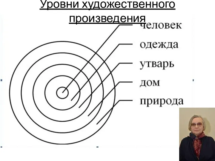 Уровни художественного произведения