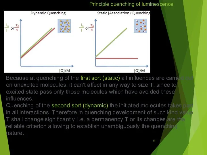 Principle quenching of luminescence Because at quenching of the first sort (static)