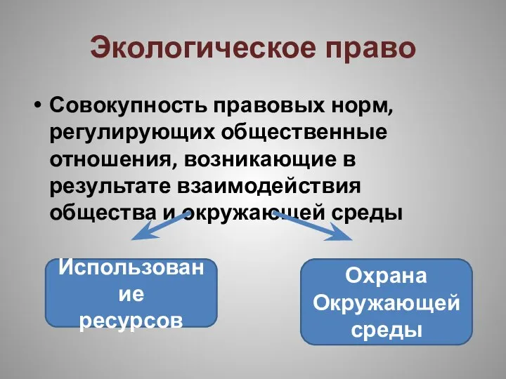 Экологическое право Совокупность правовых норм, регулирующих общественные отношения, возникающие в результате взаимодействия