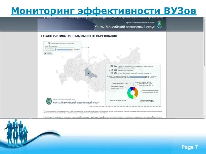 Мониторинг эффективности ВУЗов