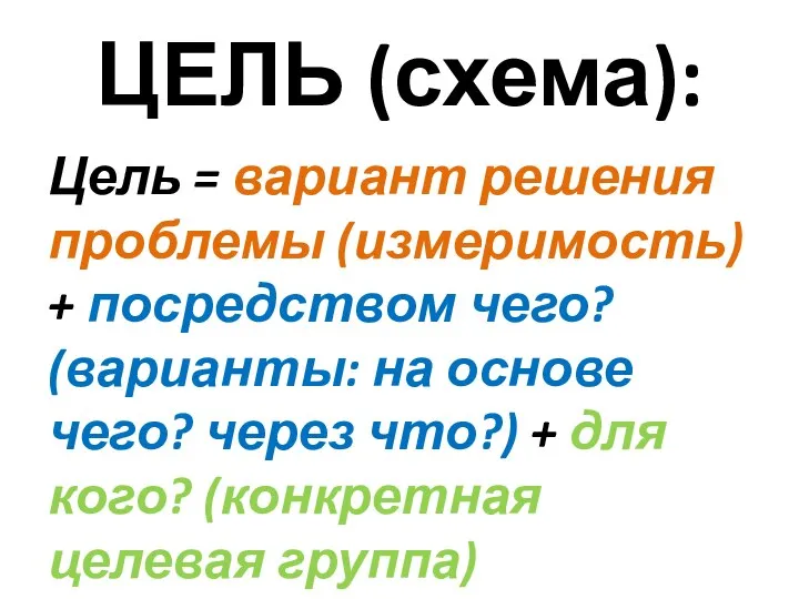 ЦЕЛЬ (схема): Цель = вариант решения проблемы (измеримость) + посредством чего? (варианты: