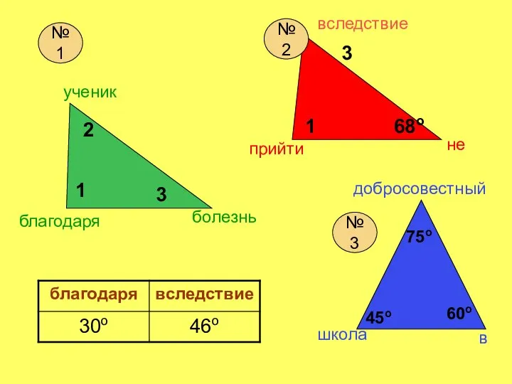 школа ученик болезнь прийти не благодаря в добросовестный вследствие 45о 75о 60о