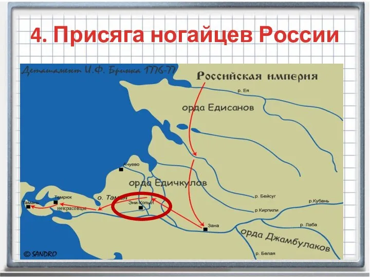 4. Присяга ногайцев России