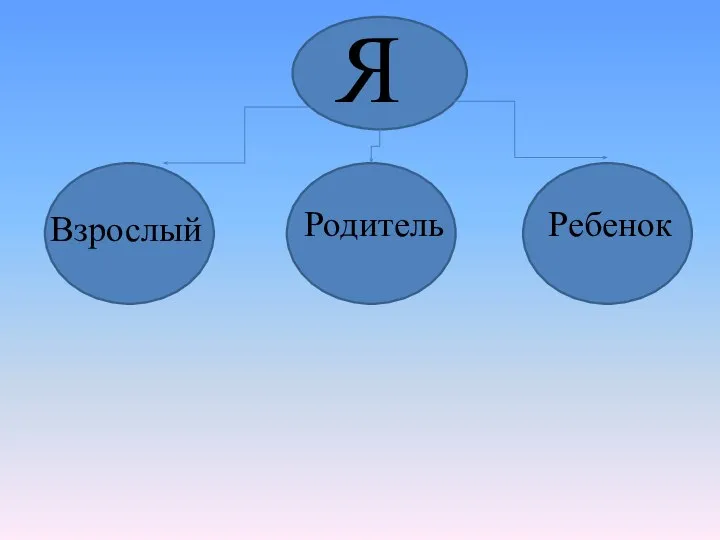 Я Родитель Ребенок Взрослый