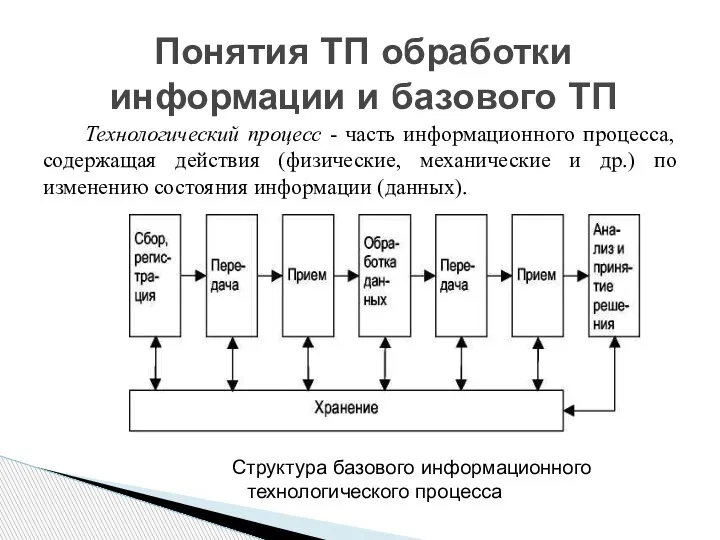 Технологический процесс - часть информационного процесса, содержащая действия (физические, механические и др.)