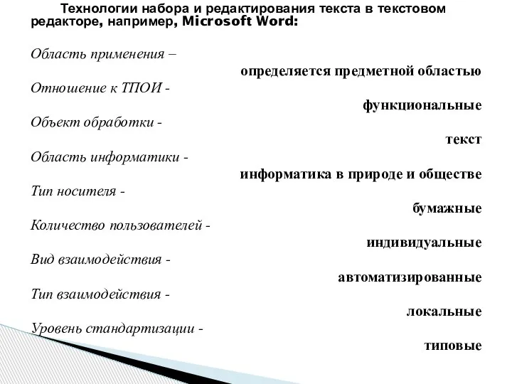 Технологии набора и редактирования текста в текстовом редакторе, например, Microsoft Word: Область