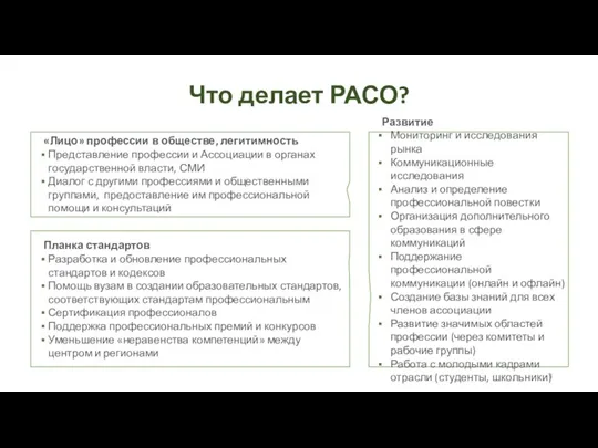 Что делает РАСО? Развитие Мониторинг и исследования рынка Коммуникационные исследования Анализ и