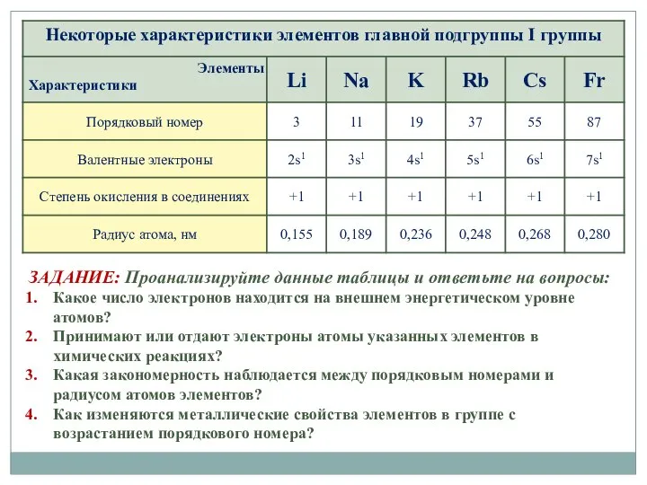 ЗАДАНИЕ: Проанализируйте данные таблицы и ответьте на вопросы: Какое число электронов находится