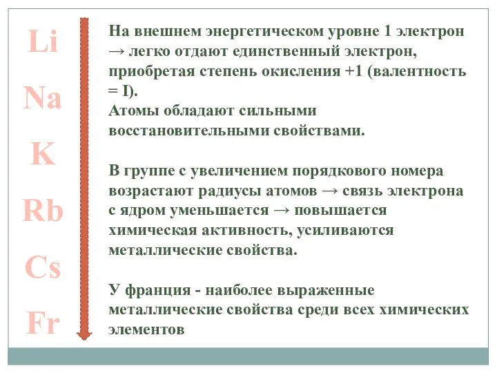 Li Na K Rb Cs Fr На внешнем энергетическом уровне 1 электрон