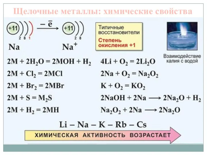 Щелочные металлы: химические свойства