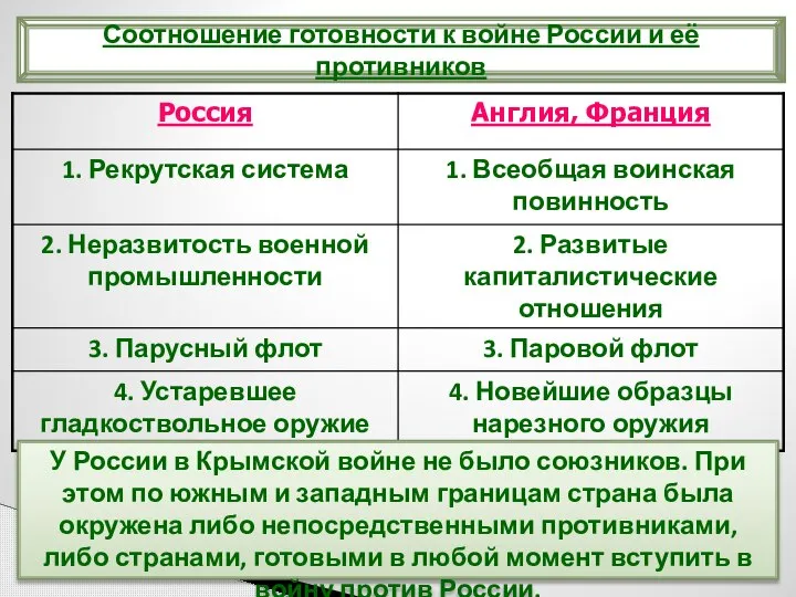 Соотношение готовности к войне России и её противников У России в Крымской