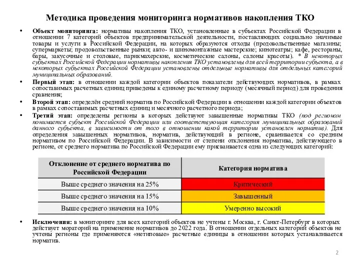 Методика проведения мониторинга нормативов накопления ТКО Объект мониторинга: нормативы накопления ТКО, установленные