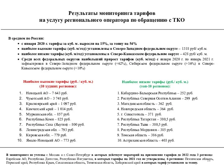 Результаты мониторинга тарифов на услугу регионального оператора по обращению с ТКО В