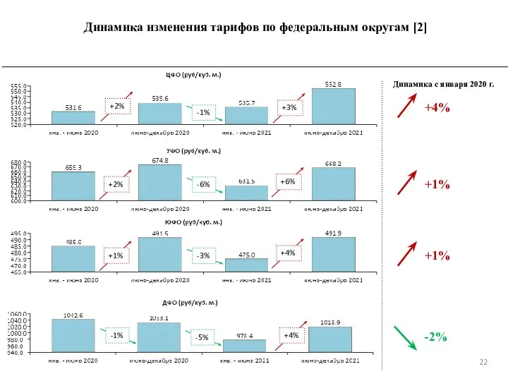 +4% +1% -3% +1% +6% +2% -6% +1% +2% +3% -1% +4%