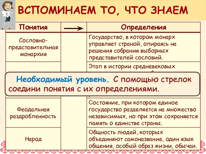 Необходимый уровень. С помощью стрелок соедини понятия с их определениями. ВСПОМИНАЕМ ТО, ЧТО ЗНАЕМ