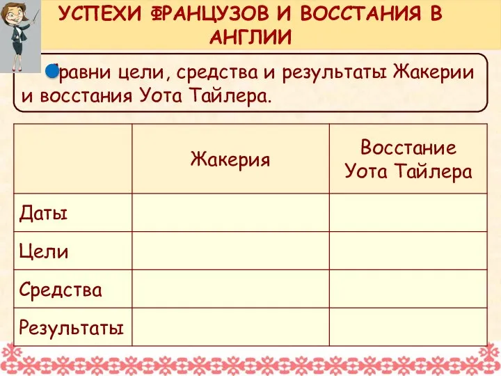 УСПЕХИ ФРАНЦУЗОВ И ВОССТАНИЯ В АНГЛИИ