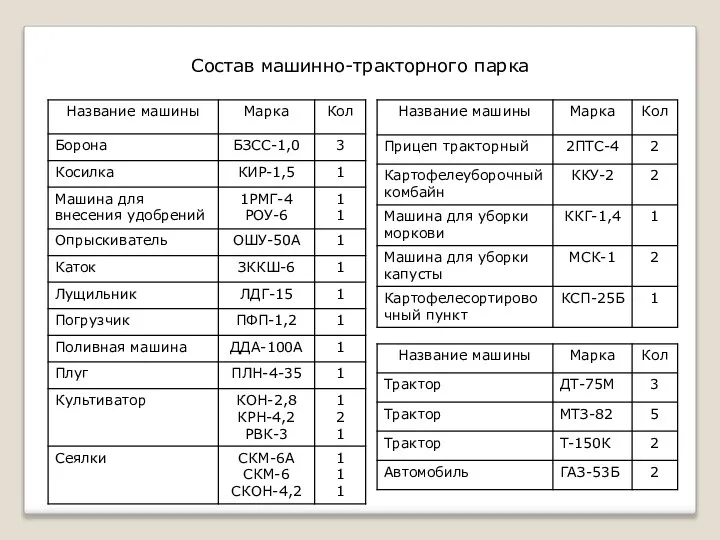 Состав машинно-тракторного парка