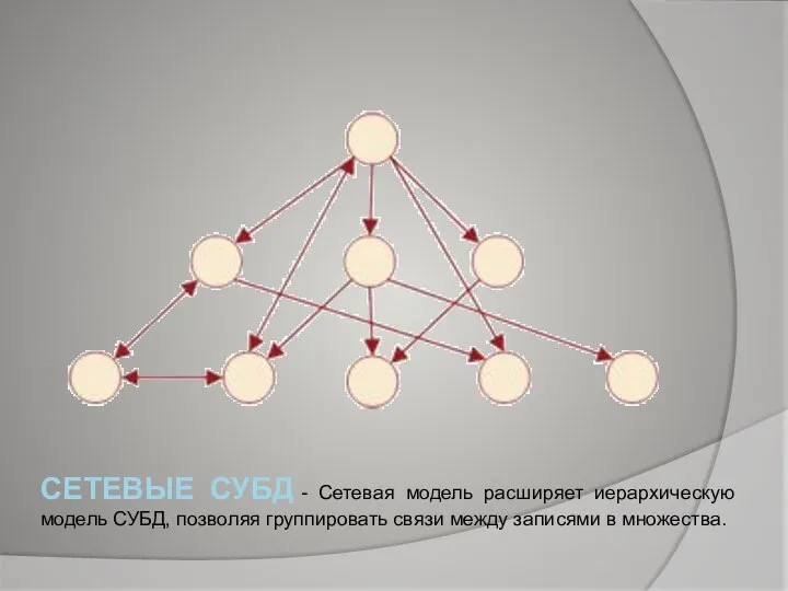 СЕТЕВЫЕ СУБД - Сетевая модель расширяет иерархическую модель СУБД, позволяя группировать связи между записями в множества.