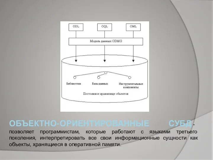 ОБЪЕКТНО-ОРИЕНТИРОВАННЫЕ СУБД - позволяет программистам, которые работают с языками третьего поколения, интерпретировать