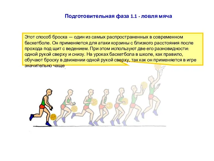 Этот способ броска — один из самых распространенных в современном баскетболе. Он