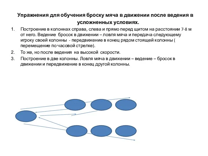 Упражнения для обучения броску мяча в движении после ведения в усложненных условиях.