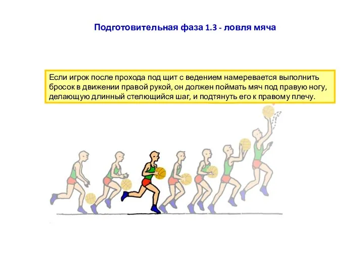 Если игрок после прохода под щит с ведением намеревается выполнить бросок в