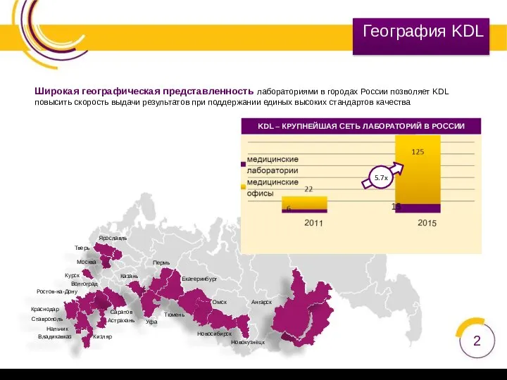 География KDL Саратов Астрахань Екатеринбург Казань Краснодар Москва Новокузнецк Новосибирск Омск Пермь